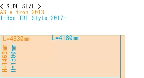 #A3 e-tron 2013- + T-Roc TDI Style 2017-